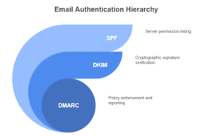 Email Marketing | Cold Email Marketing | Bulk Email Marketing | Self Hosted Email Marketing Application | Email Marketing For Small Business
