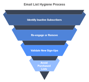 Email Marketing | Cold Email Marketing | Bulk Email Marketing | Self Hosted Email Marketing Application | Email Marketing For Small Business