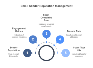 Email Marketing | Cold Email Marketing | Bulk Email Marketing | Self Hosted Email Marketing Application | Email Marketing For Small Business